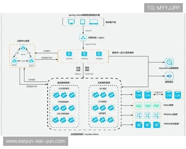 在数字化升级阶段内微服务架构转型 提升了体育直播运营体系的快速迭代能力