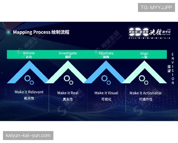 关键比赛“赛事之星”数据可视化报告生成时间缩短至赛后5分钟